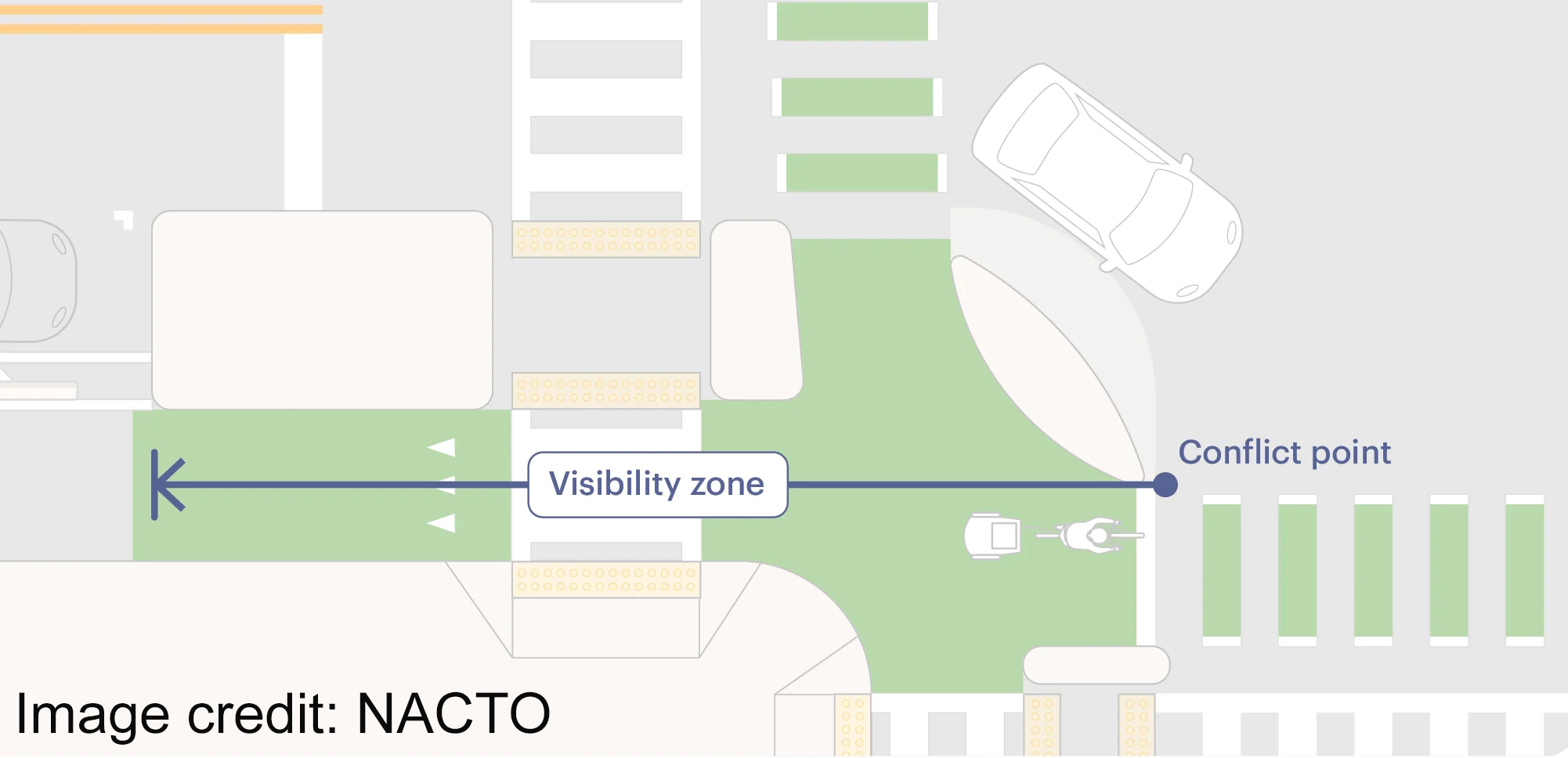 Approach%20Visibility%20Zone_NACTO.jpg