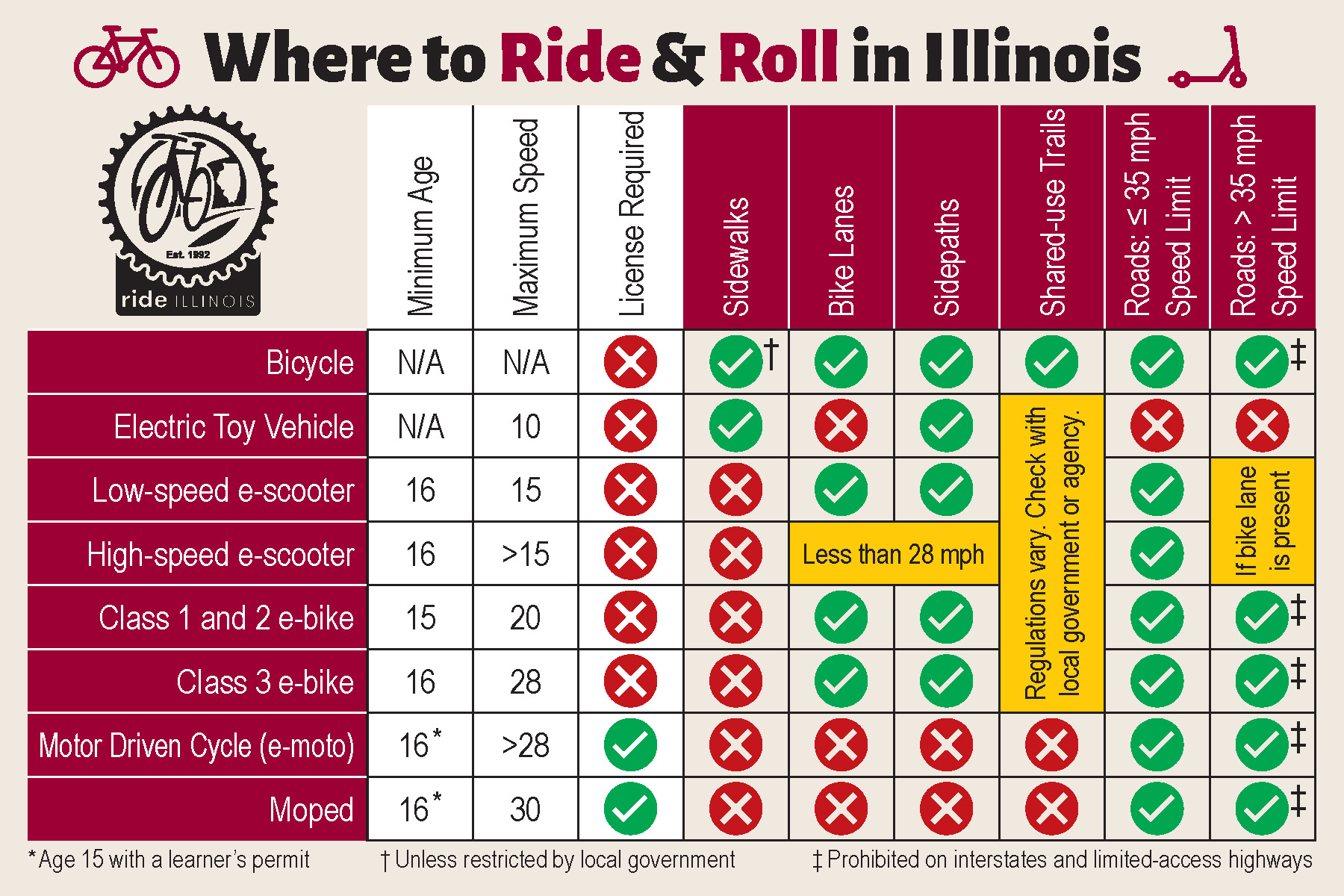 Where%20to%20Ride%20and%20Roll_Ride%20Illinois_Postcard_Page_1.jpg